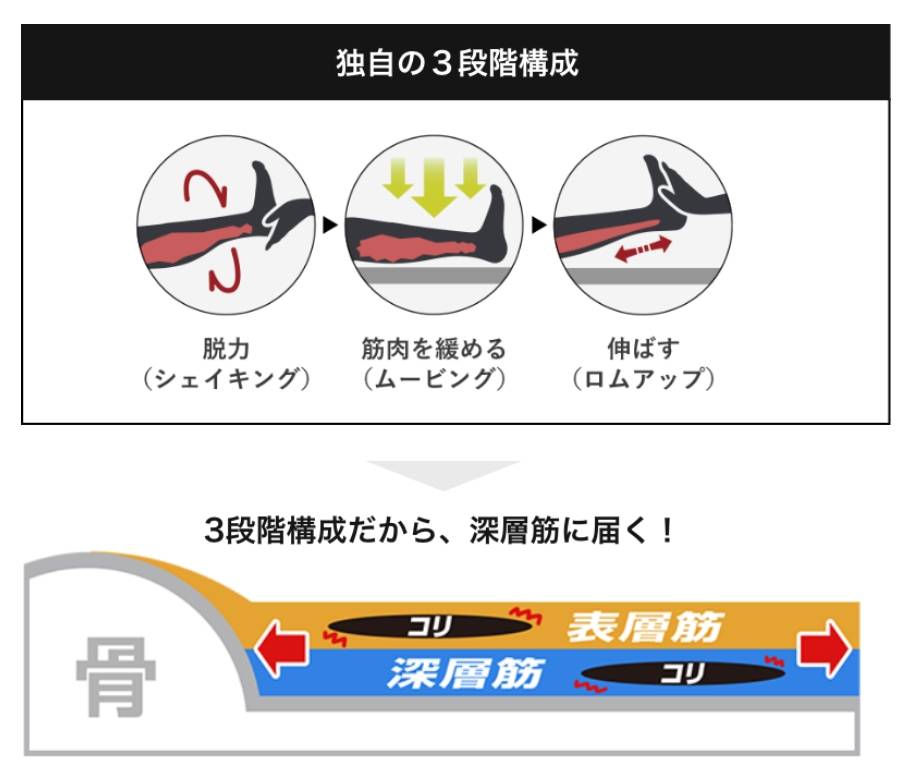 ドクターストレッチのコアバランスストレッチ